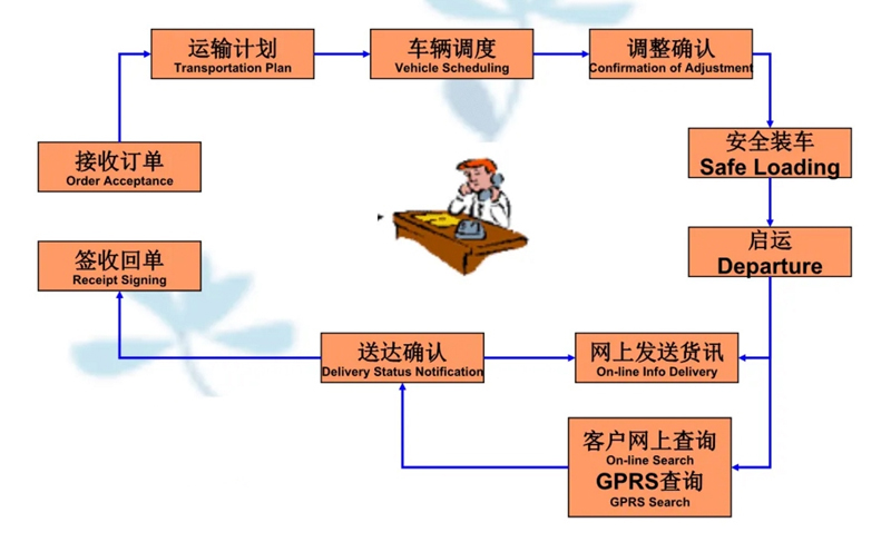 吴江震泽直达明光物流公司,震泽到明光物流专线